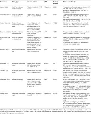 Treatment of Heart Failure With Mid-Range Ejection Fraction: A Summary of Current Evidence